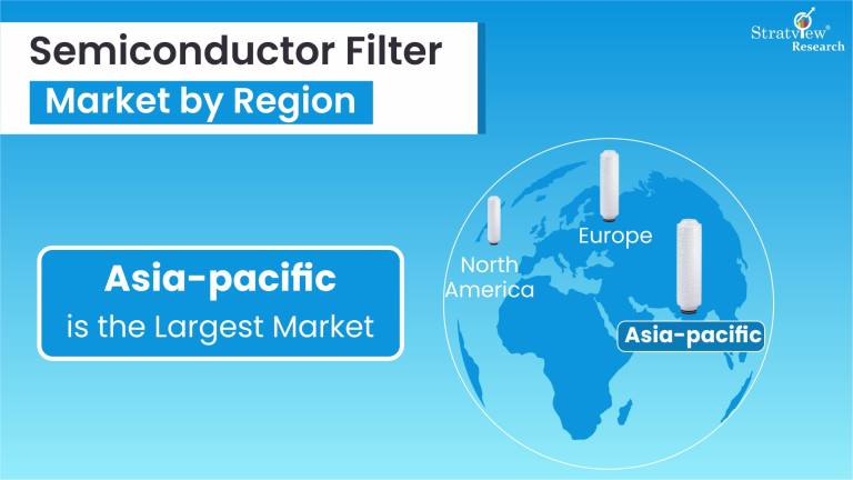Semiconductor Filter Market by Region
